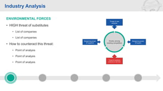 Industry Analysis
ENVIRONMENTAL FORCES
• HIGH threat of substitutes
• List of companies
• List of companies
• How to counteract this threat:
• Point of analysis
• Point of analysis
• Point of analysis
Threat of new
entrants
Threat of substitute
products or services
Bargaining power
of suppliers
Bargaining power
of buyers
Rivalry among
existing competitors
 