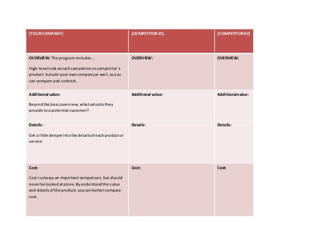 competitor analysis template