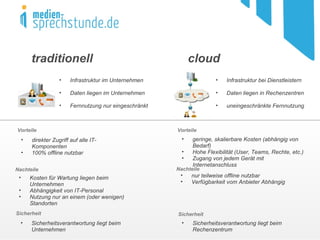 Infrastruktur im Unternehmen Daten liegen im Unternehmen Fernnutzung nur eingeschränkt Infrastruktur bei Dienstleistern Daten liegen in Rechenzentren uneingeschränkte Fernnutzung Vorteile direkter Zugriff auf alle IT-Komponenten 100% offline nutzbar Sicherheitsverantwortung liegt beim Unternehmen Nachteile Kosten für Wartung liegen beim Unternehmen Abhängigkeit von IT-Personal Nutzung nur an einem (oder wenigen) Standorten Vorteile Sicherheit geringe, skalierbare Kosten (abhängig von Bedarf) Hohe Flexibilität (User, Teams, Rechte, etc.) Zugang von jedem Gerät mit Internetanschluss Sicherheitsverantwortung liegt beim Rechenzentrum Nachteile nur teilweise offline nutzbar Verfügbarkeit vom Anbieter Abhängig traditionell cloud Sicherheit 