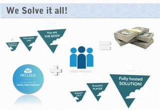 We Solve it all!
VIDEO TRAFFICS
 