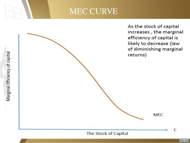 Marginal Efficiency Of Capital marginal efficiency of capital