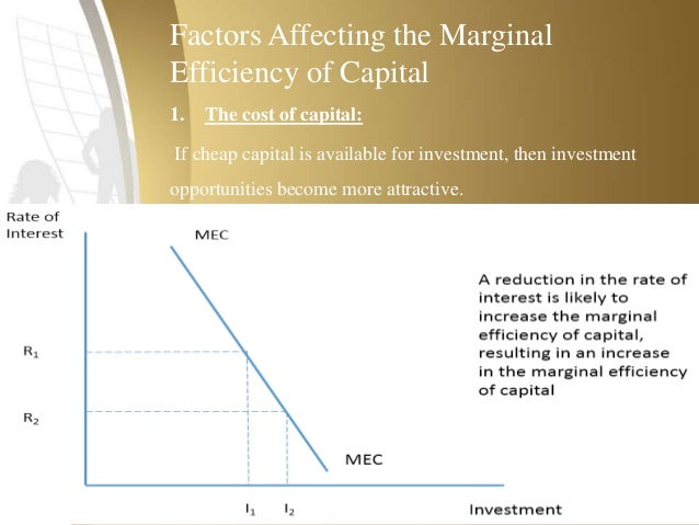Marginal Efficiency Of Capital marginal efficiency of capital