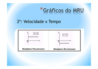 *
2º: Velocidade x Tempo
 