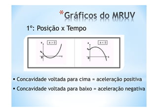 *
     1º: Posição x Tempo




 Concavidade voltada para cima = aceleração positiva
 Concavidade voltada para baixo = aceleração negativa
 