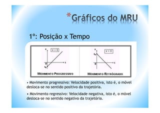 *
 1º: Posição x Tempo




• Movimento progressivo: Velocidade positiva, isto é, o móvel
desloca-se no sentido positivo da trajetória.
• Movimento regressivo: Velocidade negativa, isto é, o móvel
desloca-se no sentido negativo da trajetória.
 
