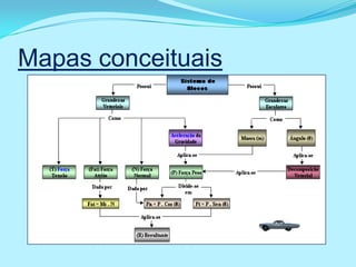 Mapas conceituais
 
