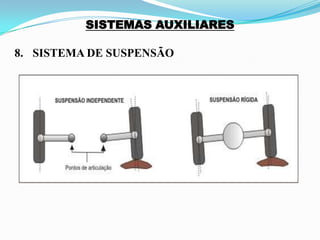 SISTEMAS AUXILIARES
8. SISTEMA DE SUSPENSÃO
 