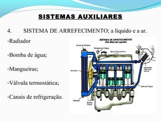 SISTEMAS AUXILIARES
4. SISTEMA DE ARREFECIMENTO; a líquido e a ar.
-Radiador
-Bomba de água;
-Mangueiras;
-Válvula termostática;
-Canais de refrigeração.
 