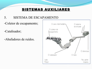 SISTEMAS AUXILIARES
5. SISTEMA DE ESCAPAMENTO
-Coletor de escapamento;
-Catalisador;
-Abafadores de ruídos.
 