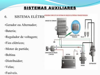 SISTEMAS AUXILIARES
6. SISTEMA ELÉTRICO
-Gerador ou Alternador;
-Bateria;
-Regulador de voltagem;
-Fios elétricos;
-Motor de partida;
-Bobina
-Distribuidor;
-Velas;
-Fusíveis.
 