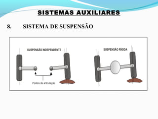 SISTEMAS AUXILIARES
8. SISTEMA DE SUSPENSÃO
 