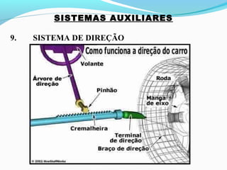 SISTEMAS AUXILIARES
9. SISTEMA DE DIREÇÃO
 