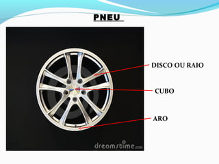 PNEU
CUBO
DISCO OU RAIO
ARO
 