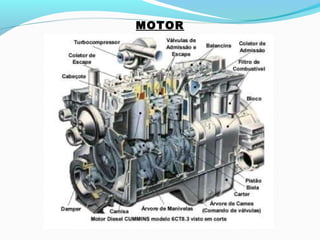 MOTOR
 