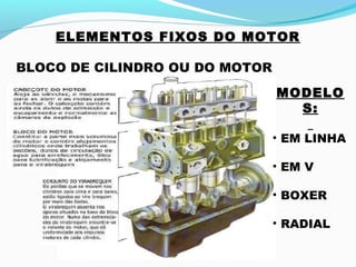 ELEMENTOS FIXOS DO MOTOR
BLOCO DE CILINDRO OU DO MOTOR
MODELO
S:
• EM LINHA
• EM V
• BOXER
• RADIAL
 