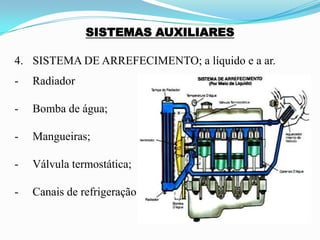 SISTEMAS AUXILIARES
4. SISTEMA DE ARREFECIMENTO; a líquido e a ar.
- Radiador
- Bomba de água;
- Mangueiras;
- Válvula termostática;
- Canais de refrigeração.
 