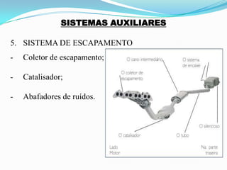 SISTEMAS AUXILIARES
5. SISTEMA DE ESCAPAMENTO
- Coletor de escapamento;
- Catalisador;
- Abafadores de ruídos.
 