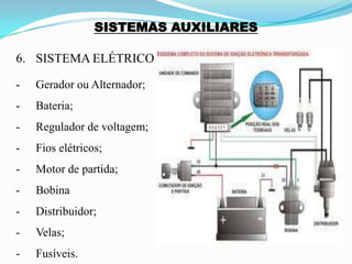 SISTEMAS AUXILIARES
6. SISTEMA ELÉTRICO
- Gerador ou Alternador;
- Bateria;
- Regulador de voltagem;
- Fios elétricos;
- Motor de partida;
- Bobina
- Distribuidor;
- Velas;
- Fusíveis.
 