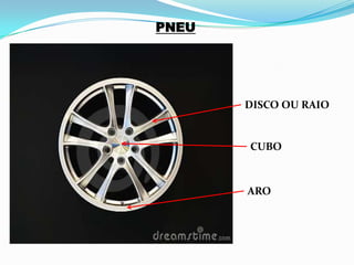 PNEU
CUBO
DISCO OU RAIO
ARO
 
