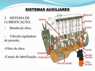 SISTEMAS AUXILIARES
3. SISTEMA DE
LUBRIFICAÇÃO;
- Bomba de óleo;
- Válvula reguladora
de pressão;
-Filtro de óleo;
-Canais de lubrificação.
 