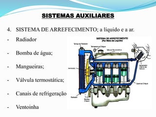 SISTEMAS AUXILIARES
4. SISTEMA DE ARREFECIMENTO; a líquido e a ar.
- Radiador
- Bomba de água;
- Mangueiras;
- Válvula termostática;
- Canais de refrigeração.
- Ventoinha
 