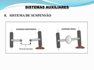 SISTEMAS AUXILIARES
8. SISTEMA DE SUSPENSÃO
 