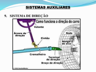 SISTEMAS AUXILIARES
9. SISTEMA DE DIREÇÃO
 