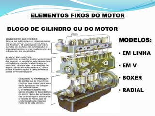 ELEMENTOS FIXOS DO MOTOR
BLOCO DE CILINDRO OU DO MOTOR
MODELOS:
• EM LINHA
• EM V
• BOXER
• RADIAL
 