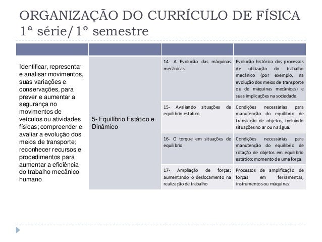 Evolução das maquinas mecanicas fisica