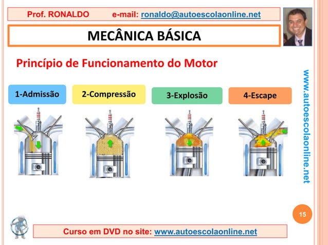 Mecânica - Auto Escola | PPSX | Auto Repair | Automotive