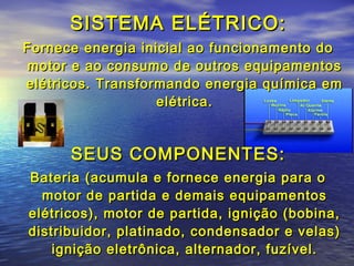 SISTEMA ELÉTRICO:SISTEMA ELÉTRICO:
Fornece energia inicial ao funcionamento doFornece energia inicial ao funcionamento do
motor e ao consumo de outros equipamentosmotor e ao consumo de outros equipamentos
elétricos. Transformando energia química emelétricos. Transformando energia química em
elétrica.elétrica.
SEUS COMPONENTES:SEUS COMPONENTES:
Bateria (acumula e fornece energia para oBateria (acumula e fornece energia para o
motor de partida e demais equipamentosmotor de partida e demais equipamentos
elétricos), motor de partida, ignição (bobina,elétricos), motor de partida, ignição (bobina,
distribuidor, platinado, condensador e velas)distribuidor, platinado, condensador e velas)
ignição eletrônica, alternador, fuzível.ignição eletrônica, alternador, fuzível.
 