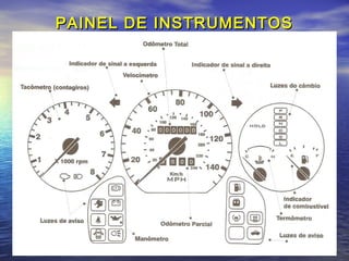 PAINEL DE INSTRUMENTOSPAINEL DE INSTRUMENTOS
 