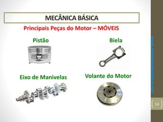 MECÂNICA BÁSICA
Principais Peças do Motor – MÓVEIS
www.autoescolaonline.net
14
Pistão Biela
Eixo de Manivelas Volante do Motor
 