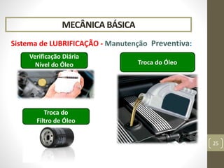 Troca do
Filtro de Óleo
MECÂNICA BÁSICA
Sistema de LUBRIFICAÇÃO - Manutenção Preventiva:
25
Verificação Diária
Nível do Óleo Troca do Óleo
 