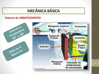 MECÂNICA BÁSICA
Sistema de ARREFECIMENTO
27
 