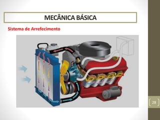 MECÂNICA BÁSICA
Sistema de Arrefecimento
28
 