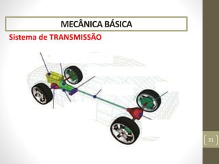 MECÂNICA BÁSICA
Sistema de TRANSMISSÃO
31
Motor
Transmissão
Caixa de Transferência
Cardam
Diferencial
Traseiro
Eixo
Dianteiro
Diferencial
Dianteiro
Semi-eixos
 