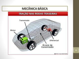 MECÂNICA BÁSICA
33
 