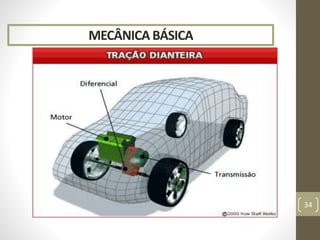 MECÂNICA BÁSICA
34
 