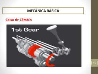 MECÂNICA BÁSICA
Caixa de Câmbio
35
 