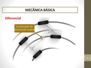 MECÂNICA BÁSICA
Diferencial
36
 