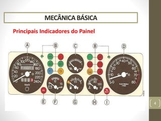 MECÂNICA BÁSICA
4
Principais Indicadores do Painel
 