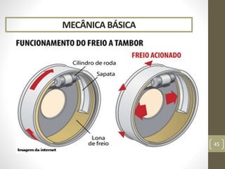 MECÂNICA BÁSICA
45
 