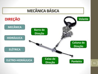 MECÂNICA BÁSICA
DIREÇÃO
51
HIDRÁULICA
ELÉTRICA
MECÂNICA
ELETRO-HIDRÁULICA
Volante
Coluna de
Direção
Caixa de
Direção
Barra de
Direção
Ponteira
 
