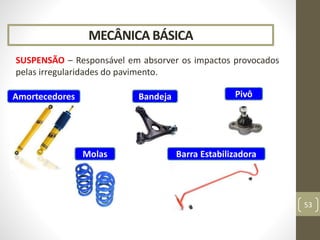 MECÂNICA BÁSICA
SUSPENSÃO – Responsável em absorver os impactos provocados
pelas irregularidades do pavimento.
53
Amortecedores
Molas
Bandeja Pivô
Barra Estabilizadora
 