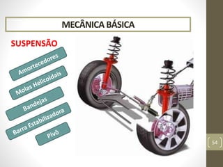 MECÂNICA BÁSICA
SUSPENSÃO
54
 