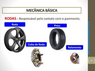 Pneu
MECÂNICA BÁSICA
RODAS – Responsável pelo contato com o pavimento.
www.autoescolaonline.net
57
Roda
Cubo de Roda
Rolamento
 