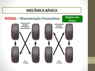 MECÂNICA BÁSICA
RODAS – Manutenção Preventiva:
60
Rodízio dos
Pneus
 