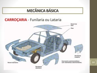 MECÂNICA BÁSICA
CARROÇARIA - Funilaria ou Lataria
64
 
