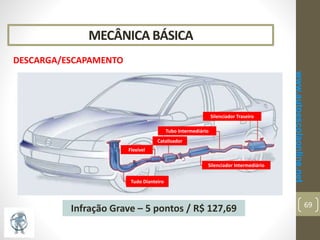 MECÂNICA BÁSICA
DESCARGA/ESCAPAMENTO
www.autoescolaonline.net
69
Silenciador Traseiro
Tubo Intermediário
Silenciador Intermediário
Catalisador
Flexível
Tudo Dianteiro
Infração Grave – 5 pontos / R$ 127,69
 
